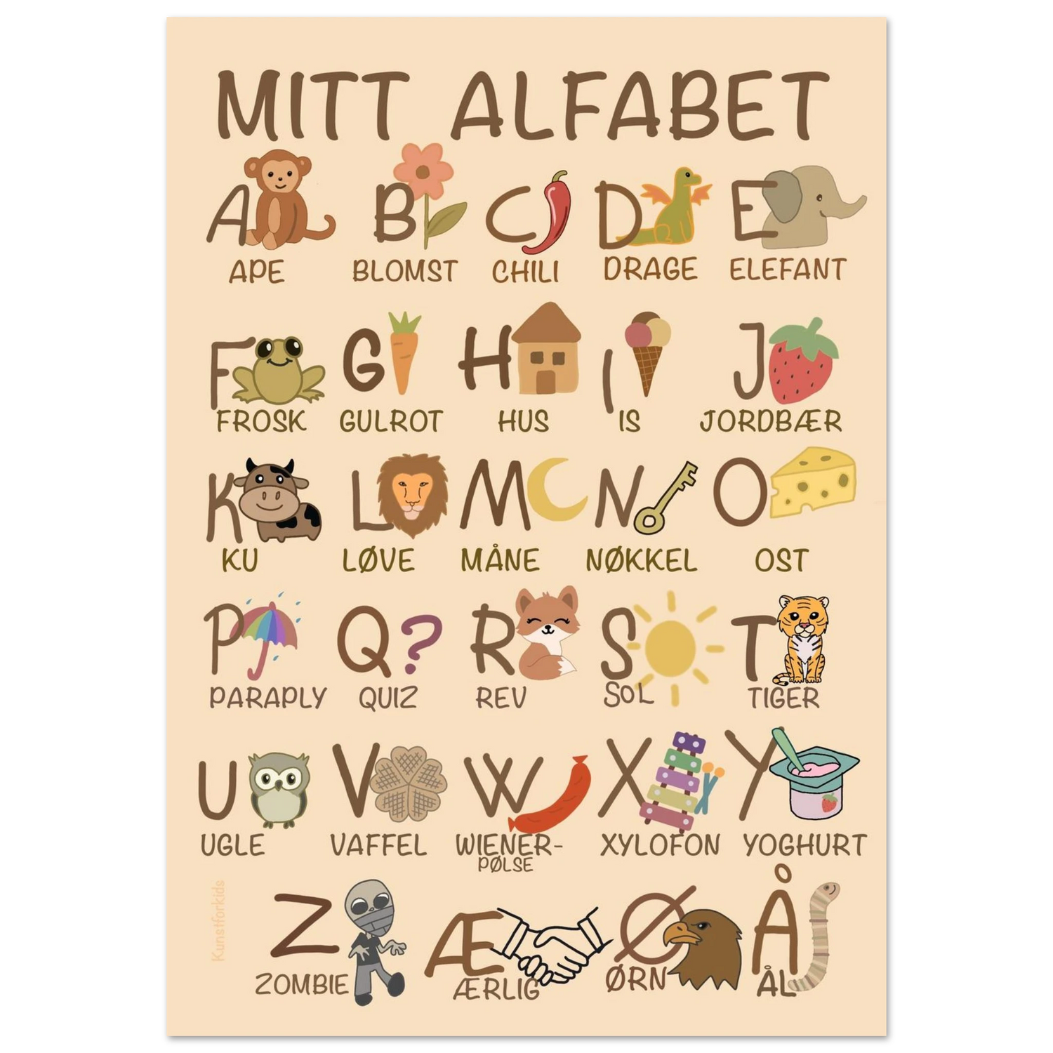 Pedagogiske plakater – plakater til barnerommet